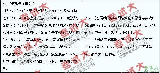 中国科学技术大学电信科学系2010考研复试信息