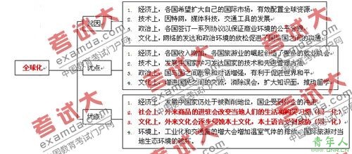 雅思写作