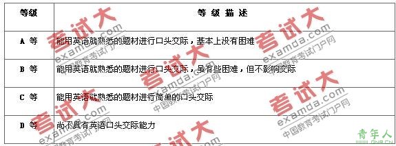 2010年大学英语四六级考试报考完全指南