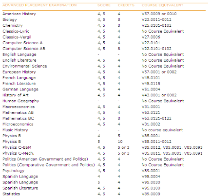 ŦԼѧNew York University(32)