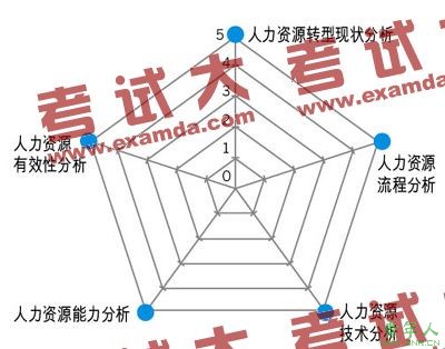 人力资源管理