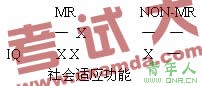 心理咨询师考试变态心理学讲义(七)