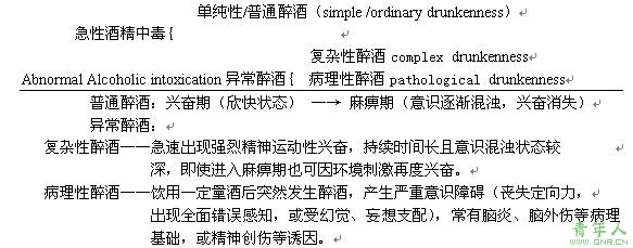 心理咨询师考试变态心理学讲义(十二)