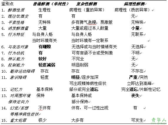 心理咨询师考试变态心理学讲义(十二)