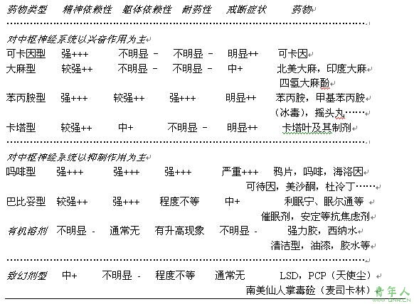 心理咨询师考试变态心理学讲义(十二)
