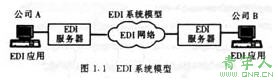 EDI系统模型